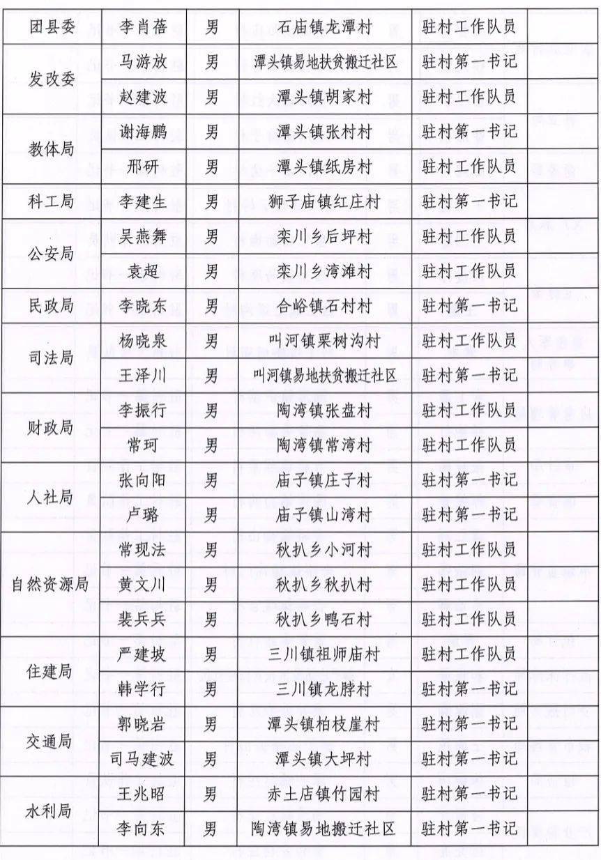 株洲公布最新一批干部任免名单